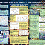 Fiji Sea Temperatures Poster Fiji Sea Temperatures Poster